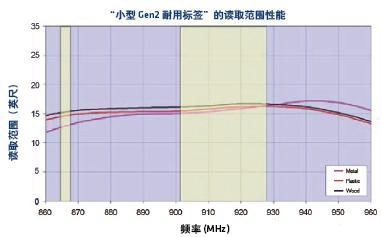 IT65小型耐用RFID电子标签