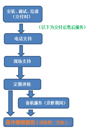 拓新物联 全程化设备维保服务